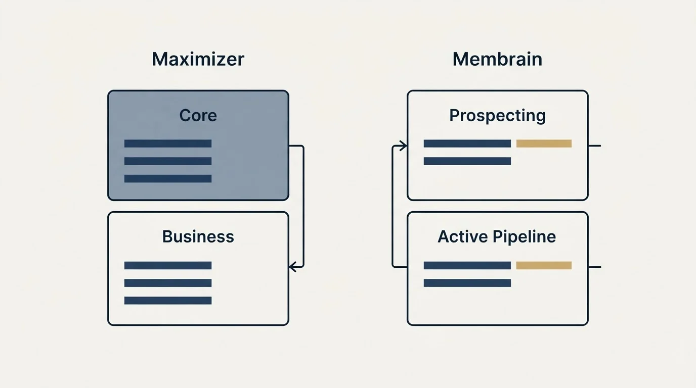 Pricing panels: Pricing Comparison (Maximizer, Membrain, Core, Prospecting)