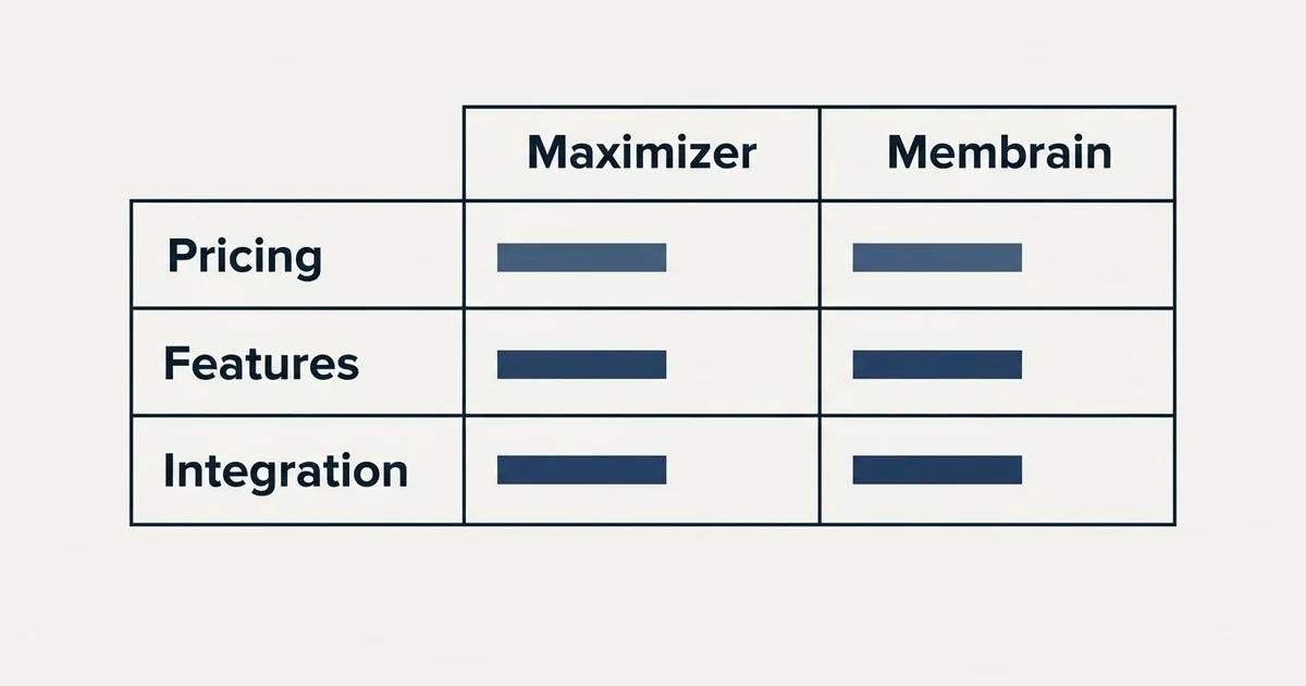Comparison panel: Maximizer vs Membrain (Pricing, Features, Integration)