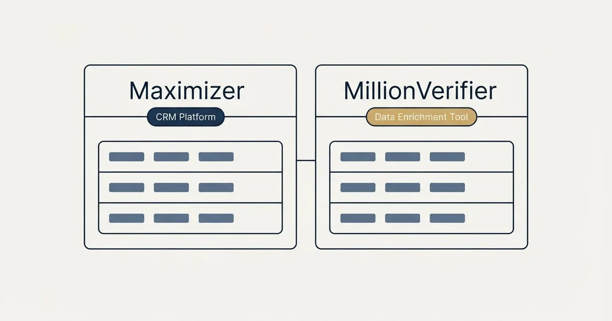 Side-by-side panels: Maximizer vs MillionVerifier (CRM Platform, Data Enrichment Tool)