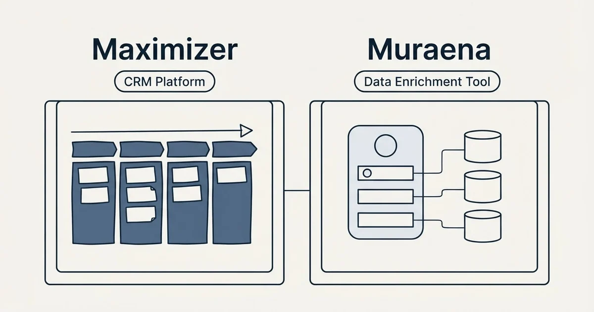 Side-by-side panels: Maximizer vs Muraena (CRM Platform, Data Enrichment Tool)