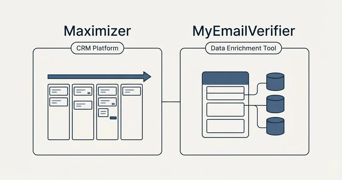 Side-by-side panels: Maximizer vs MyEmailVerifier (CRM Platform, Data Enrichment Tool)