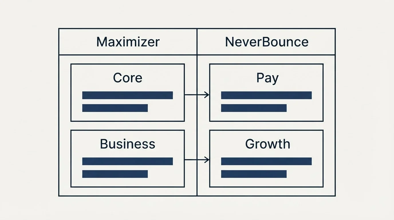 Pricing table: Pricing Comparison (Maximizer, NeverBounce, Core, Pay)