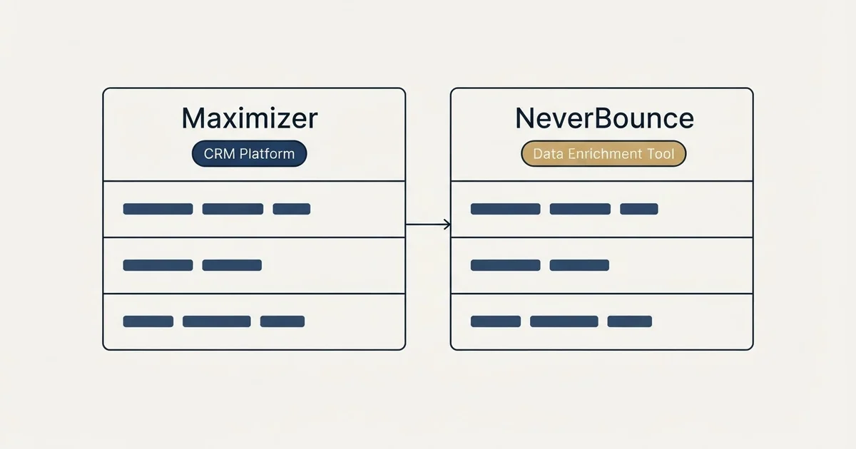Side-by-side panels: Maximizer vs NeverBounce (CRM Platform, Data Enrichment Tool)