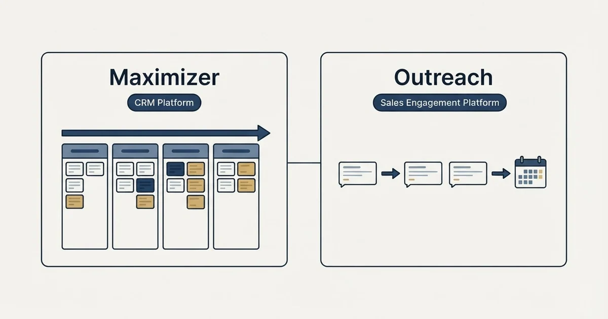 Side-by-side panels: Maximizer vs Outreach (CRM Platform, Sales Engagement Platform)