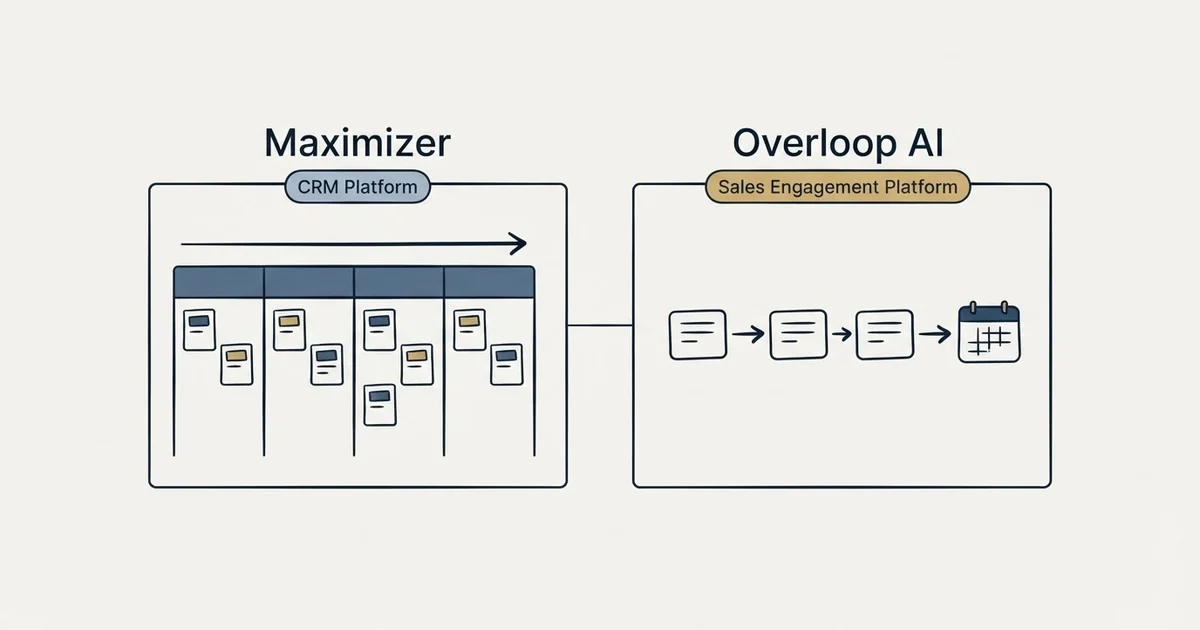 Side-by-side panels: Maximizer vs Overloop AI (CRM Platform, Sales Engagement Platform)