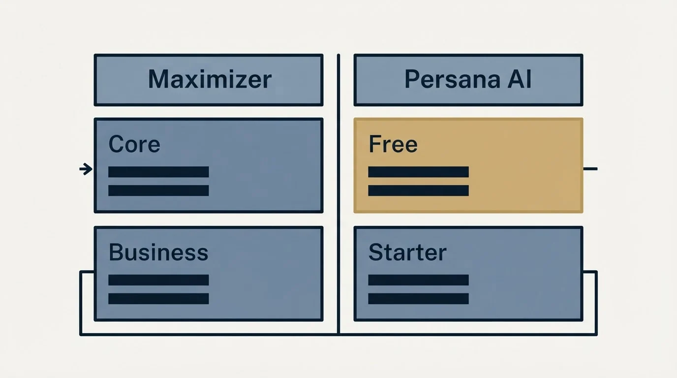 Pricing table: Pricing Comparison (Maximizer, Persana AI, Core, Free)