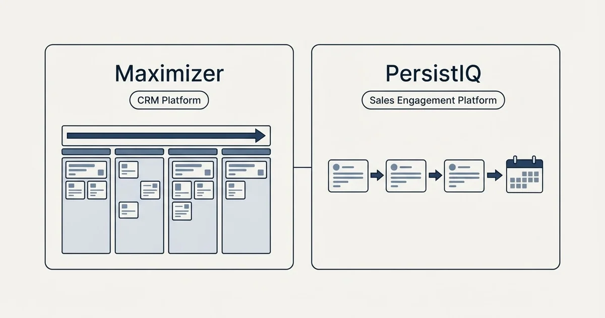 Side-by-side panels: Maximizer vs PersistIQ (CRM Platform, Sales Engagement Platform)