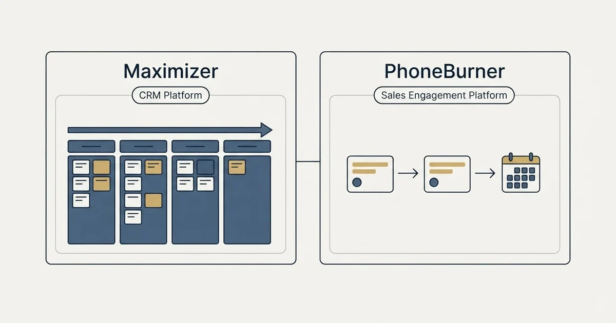Side-by-side panels: Maximizer vs PhoneBurner (CRM Platform, Sales Engagement Platform)