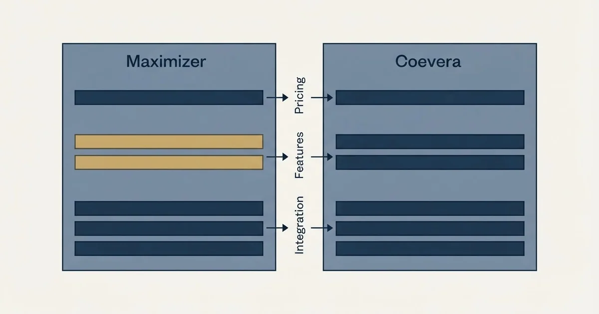 Comparison panel: Maximizer vs Coevera (Pricing, Features, Integration)