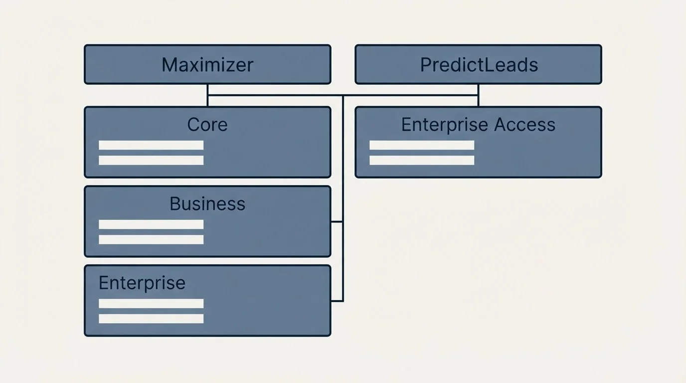 Pricing table: Pricing Comparison (Maximizer, PredictLeads, Core, Enterprise Access)