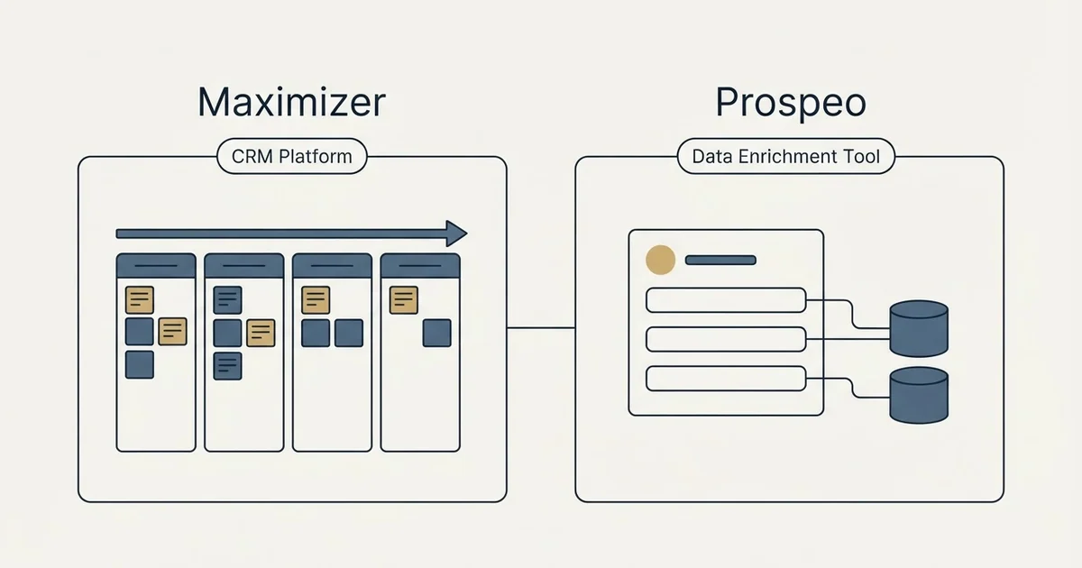 Side-by-side panels: Maximizer vs Prospeo (CRM Platform, Data Enrichment Tool)