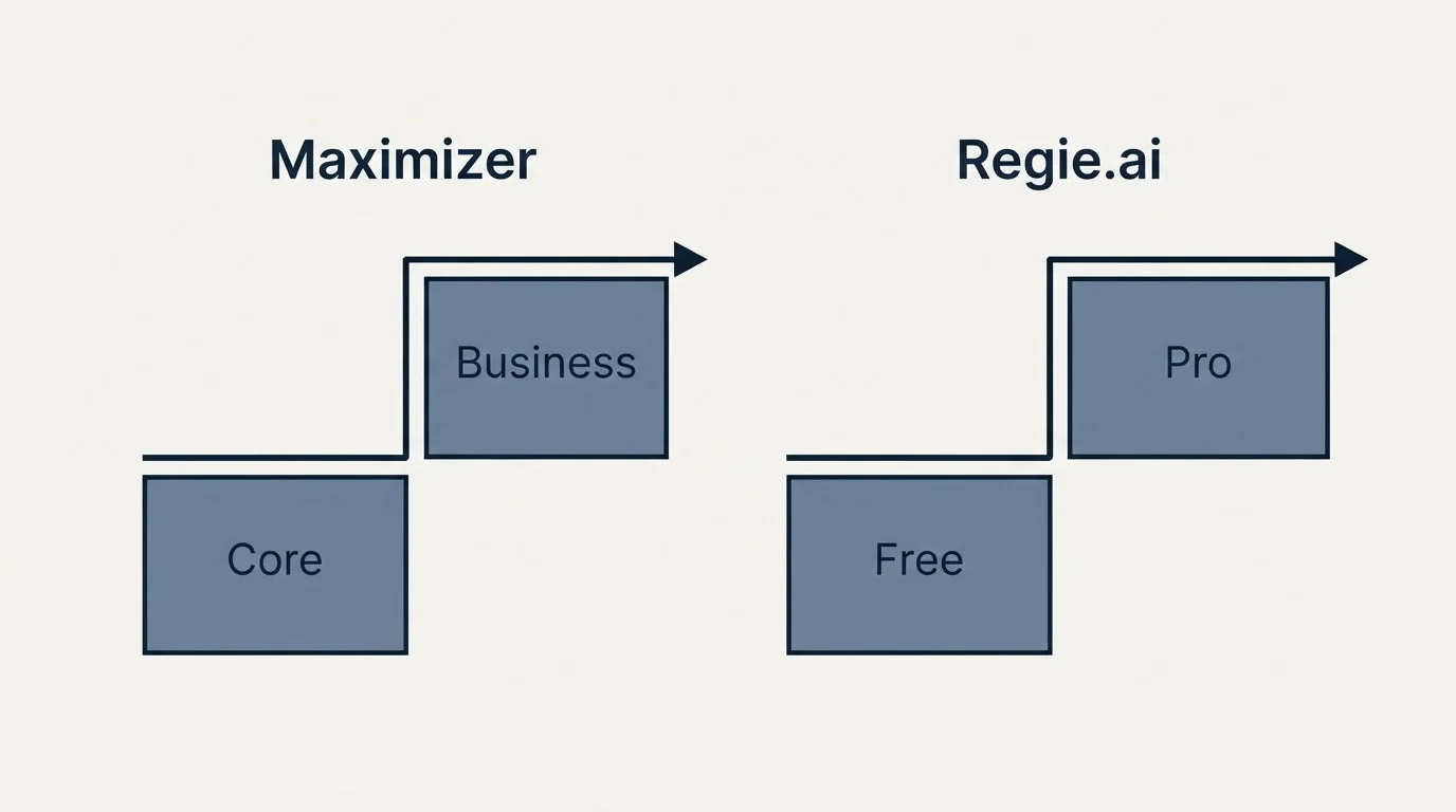 Pricing ladder: Pricing Comparison (Maximizer, Regie.ai, Core, Free)