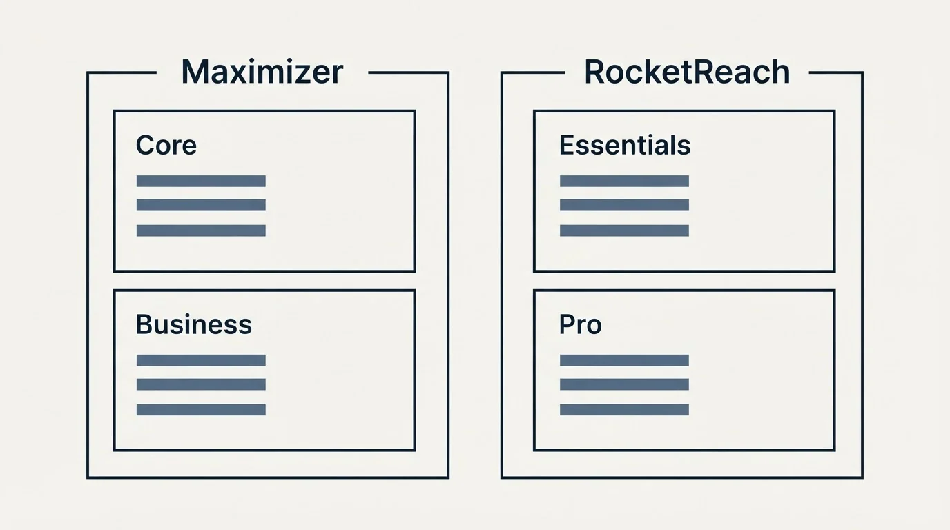 Pricing panels: Pricing Comparison (Maximizer, RocketReach, Core, Essentials)