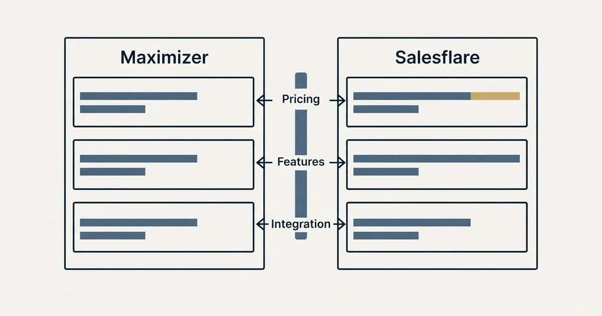 Comparison panel: Maximizer vs Salesflare (Pricing, Features, Integration)