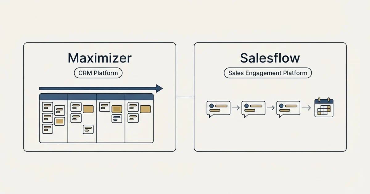 Side-by-side panels: Maximizer vs Salesflow (CRM Platform, Sales Engagement Platform)