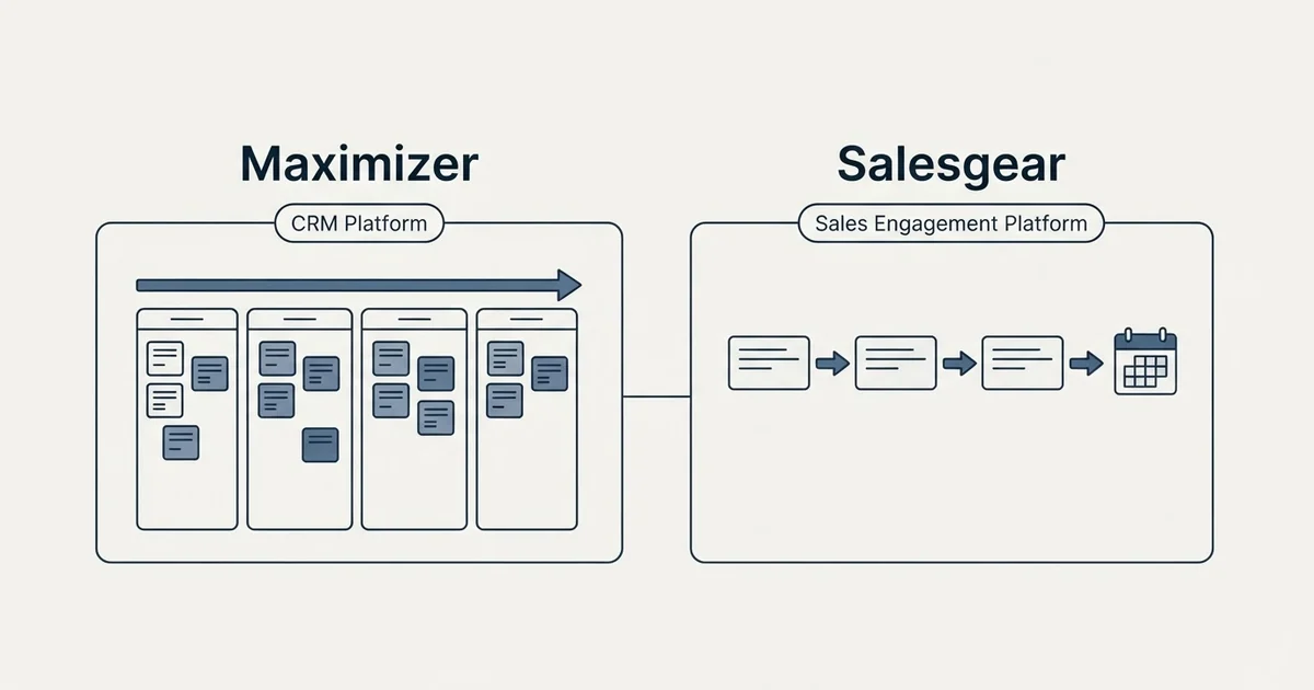 Side-by-side panels: Maximizer vs Salesgear (CRM Platform, Sales Engagement Platform)