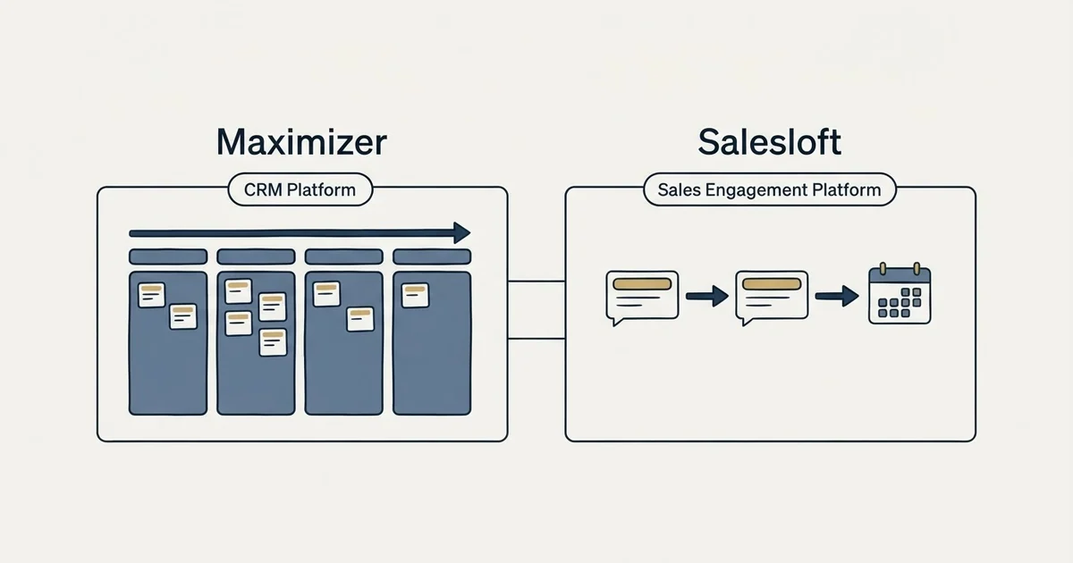 Side-by-side panels: Maximizer vs Salesloft (CRM Platform, Sales Engagement Platform)