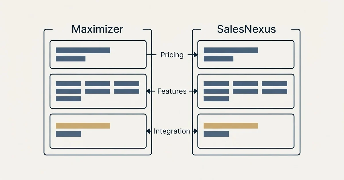 Comparison panel: Maximizer vs SalesNexus (Pricing, Features, Integration)