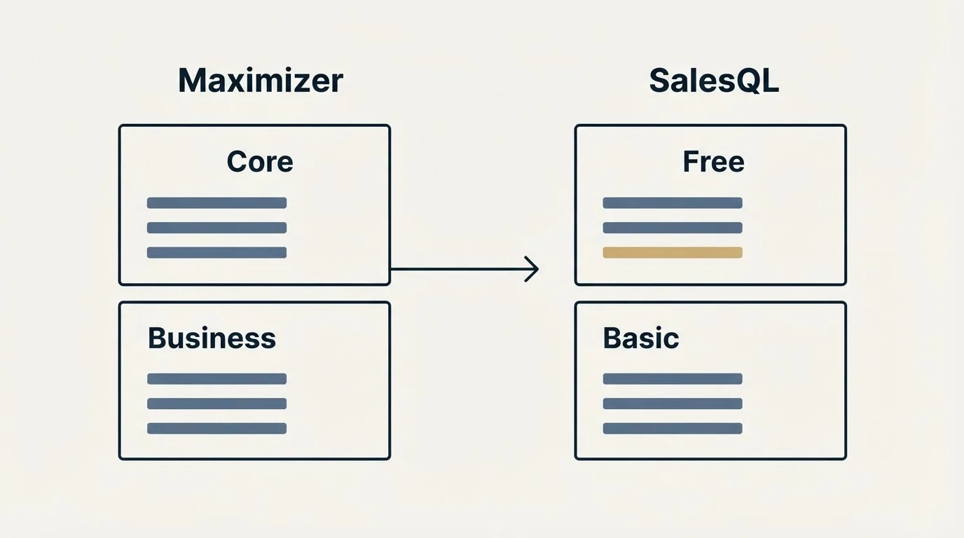 Pricing panels: Pricing Comparison (Maximizer, SalesQL, Core, Free)