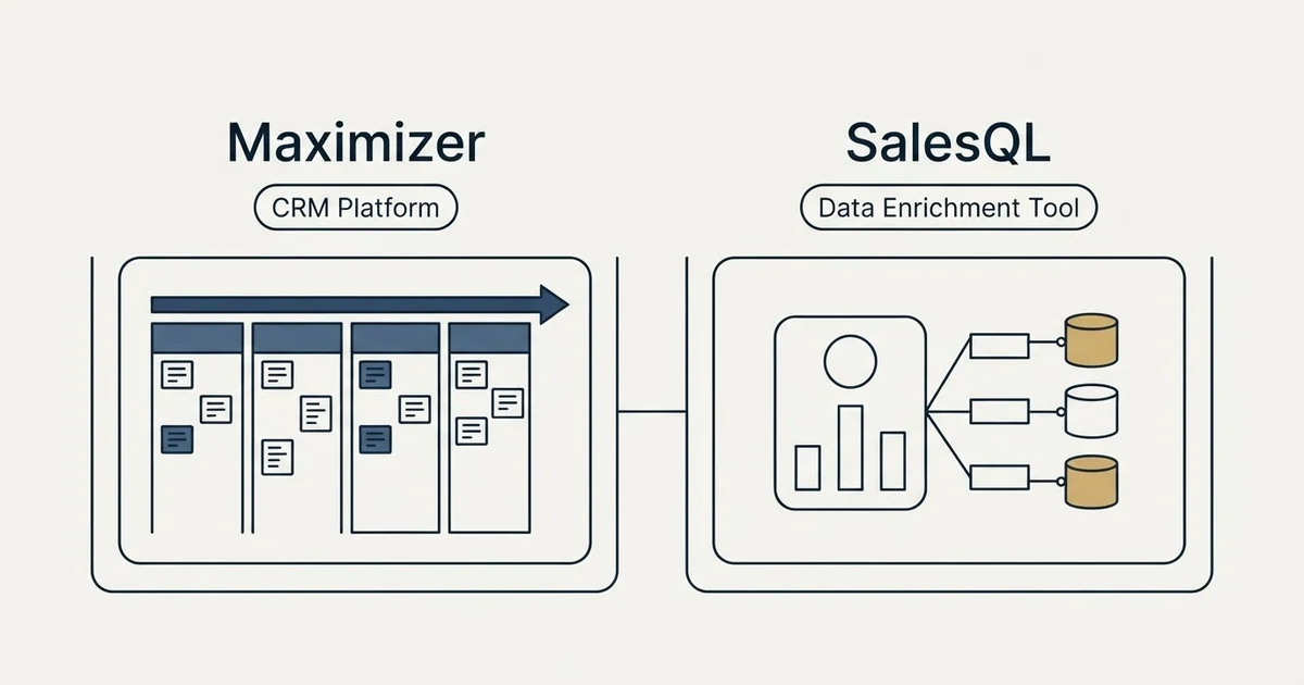 Side-by-side panels: Maximizer vs SalesQL (CRM Platform, Data Enrichment Tool)