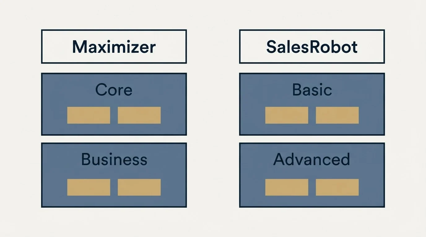 Pricing table: Pricing Comparison (Maximizer, SalesRobot, Core, Basic)