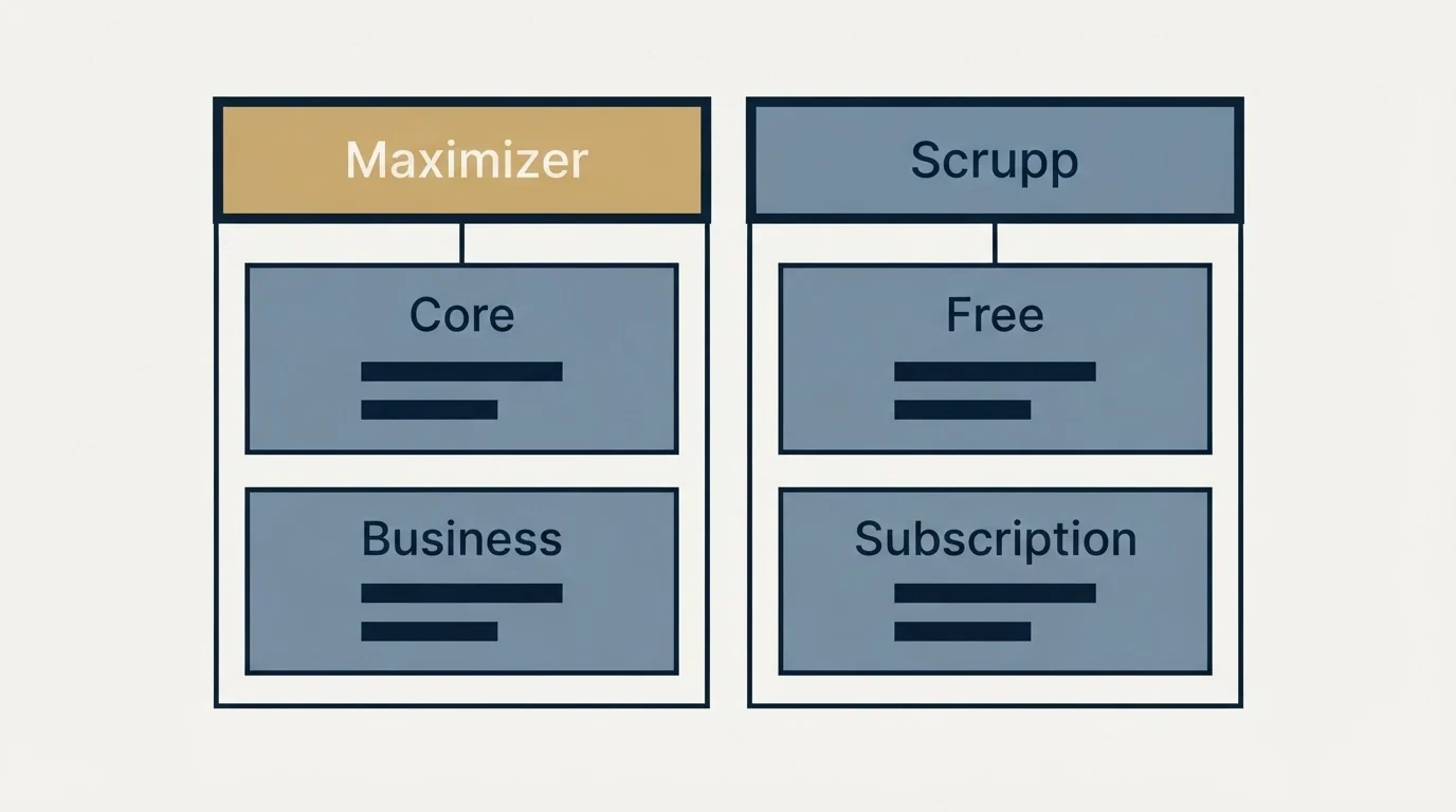Pricing table: Pricing Comparison (Maximizer, Scrupp, Core, Free)