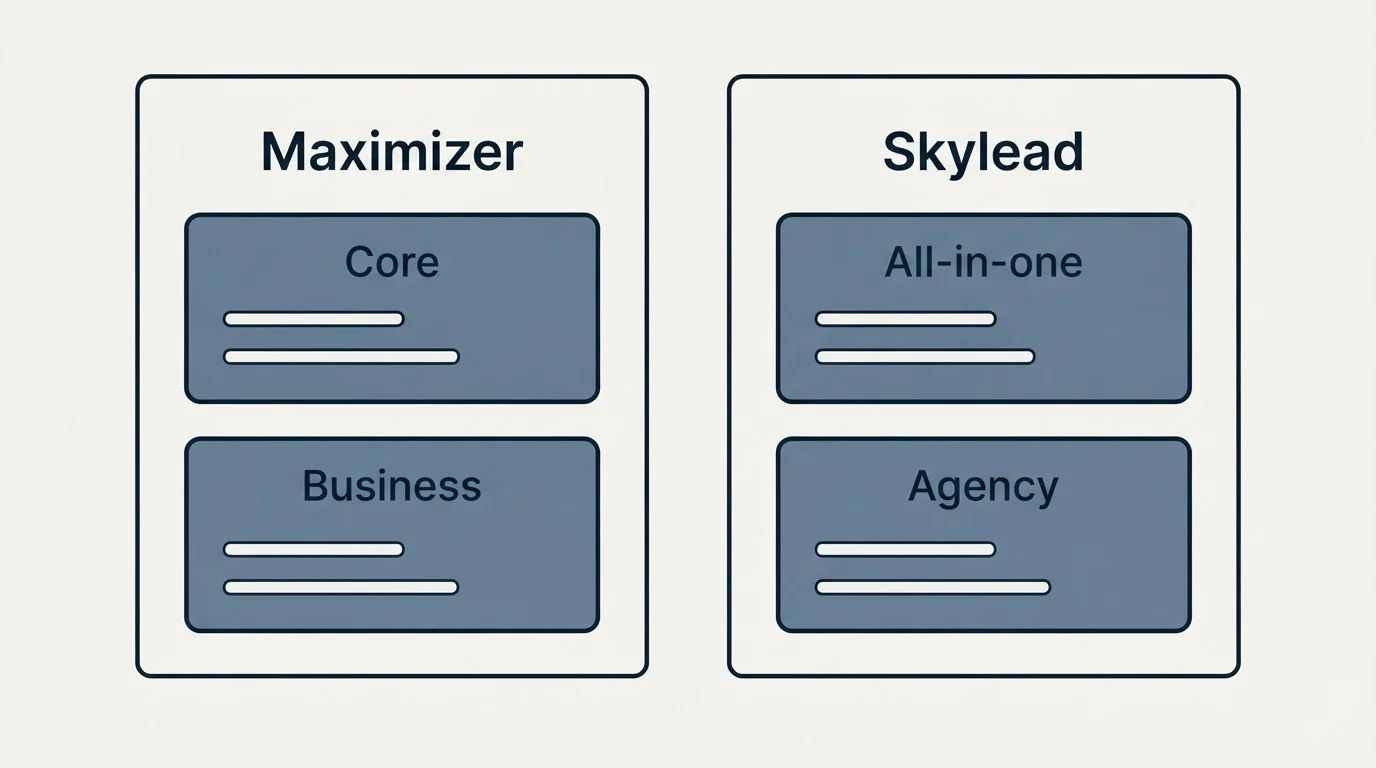 Pricing panels: Pricing Comparison (Maximizer, Skylead, Core, All-in-one)