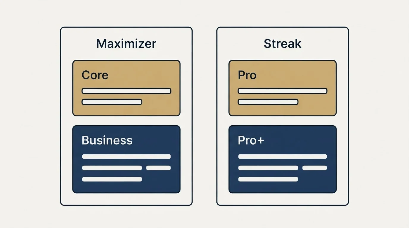 Pricing panels: Pricing Comparison (Maximizer, Streak, Core, Pro)