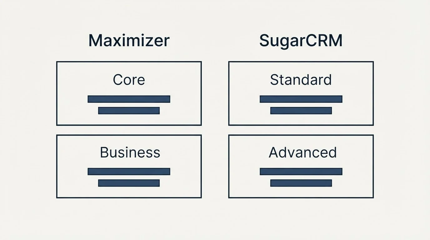 Pricing table: Pricing Comparison (Maximizer, SugarCRM, Core, Standard)