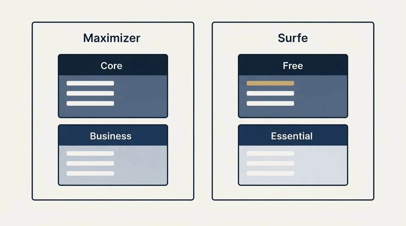 Pricing panels: Pricing Comparison (Maximizer, Surfe, Core, Free)
