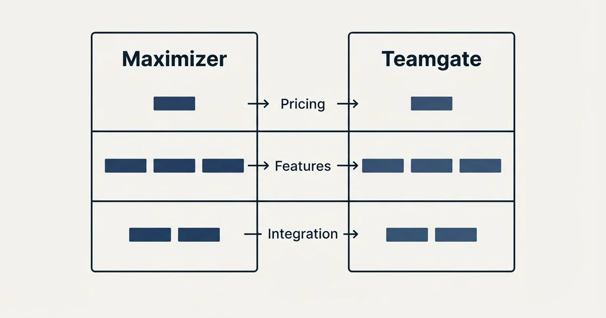 Comparison panel: Maximizer vs Teamgate (Pricing, Features, Integration)