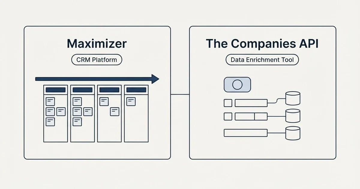 Side-by-side panels: Maximizer vs The Companies API (CRM Platform, Data Enrichment Tool)