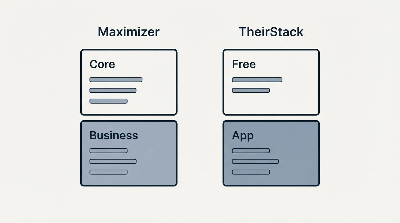 Pricing panels: Pricing Comparison (Maximizer, TheirStack, Core, Free)