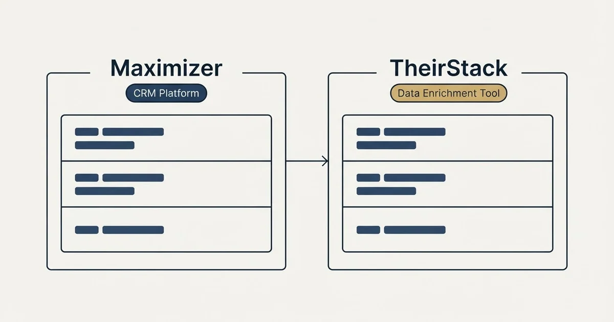 Side-by-side panels: Maximizer vs TheirStack (CRM Platform, Data Enrichment Tool)