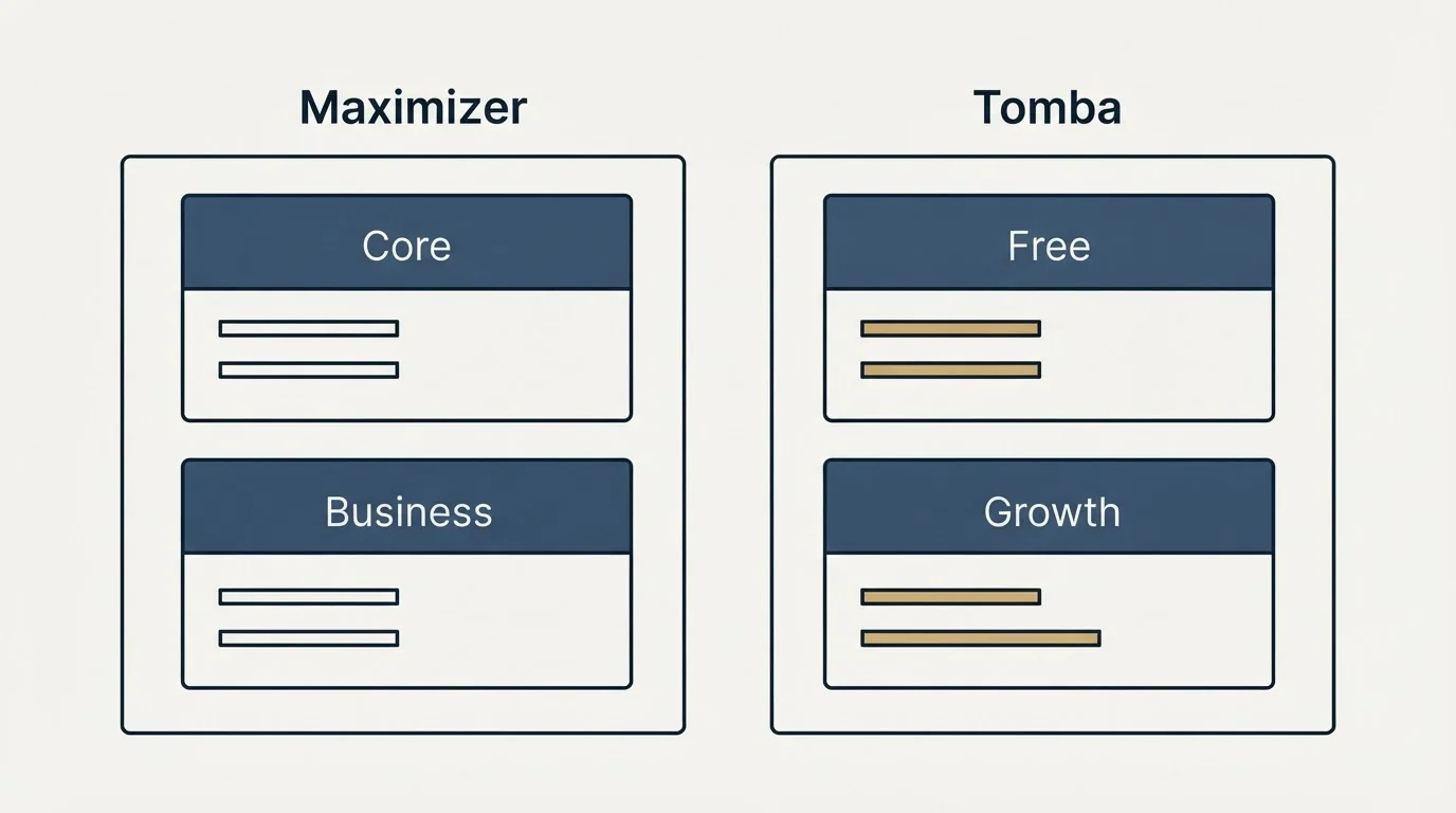 Pricing panels: Pricing Comparison (Maximizer, Tomba, Core, Free)