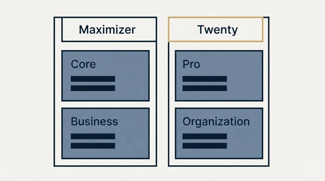 Pricing table: Pricing Comparison (Maximizer, Twenty, Core, Pro)