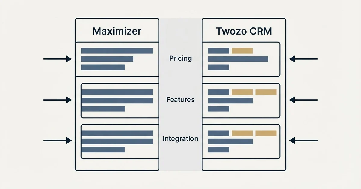 Comparison panel: Maximizer vs Twozo CRM (Pricing, Features, Integration)