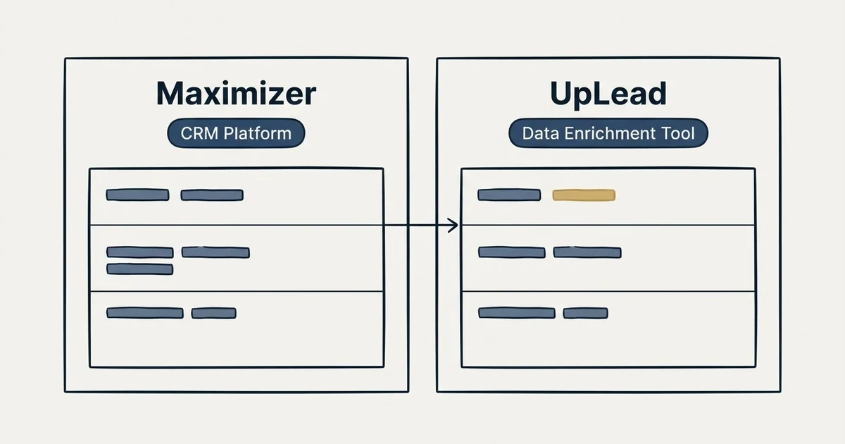 Side-by-side panels: Maximizer vs UpLead (CRM Platform, Data Enrichment Tool)