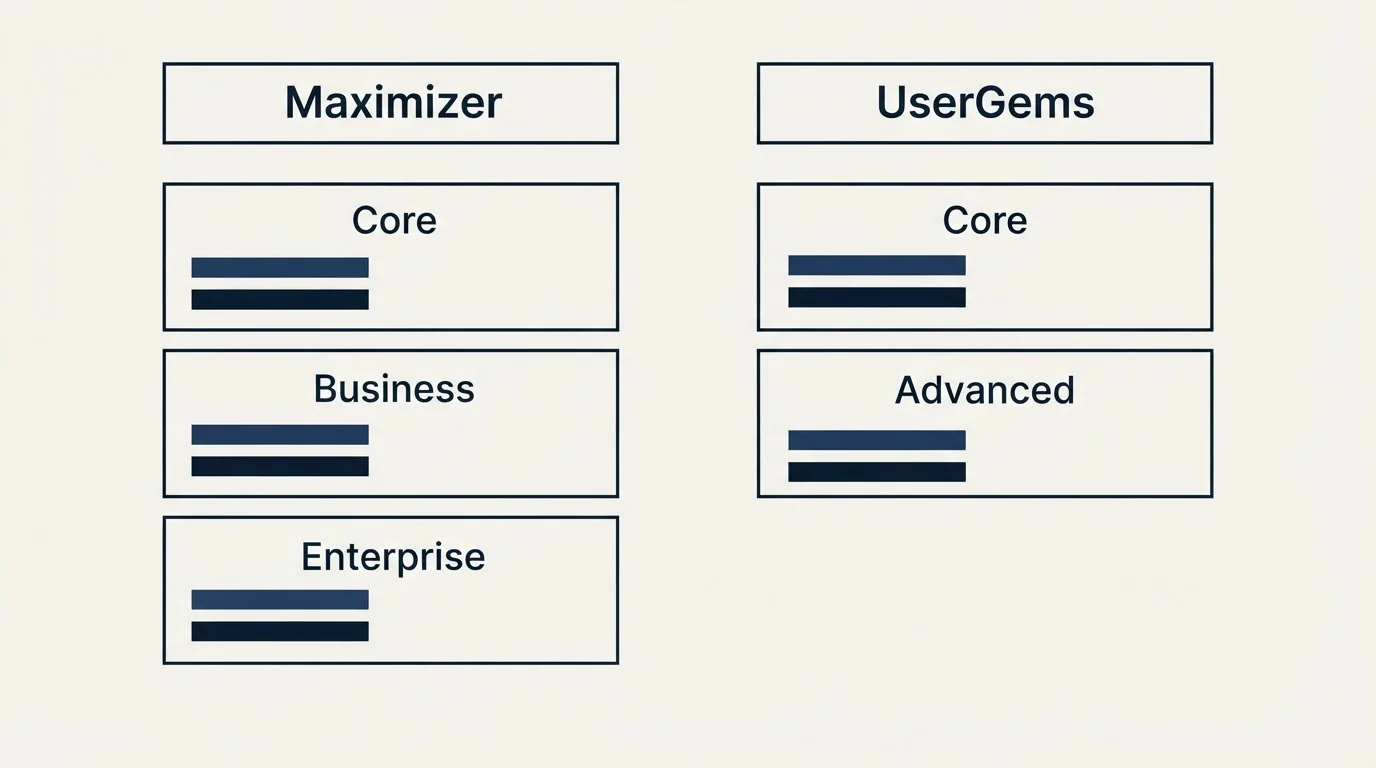 Pricing table: Pricing Comparison (Maximizer, UserGems, Core, Business)