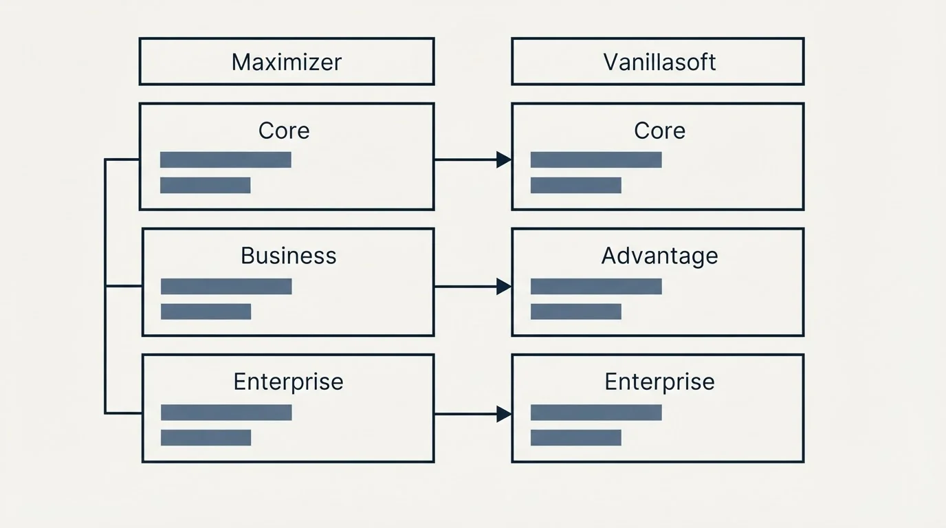 Pricing table: Pricing Comparison (Maximizer, Vanillasoft, Core, Business)