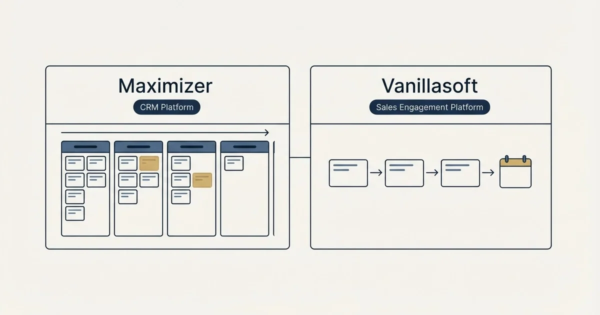 Side-by-side panels: Maximizer vs Vanillasoft (CRM Platform, Sales Engagement Platform)