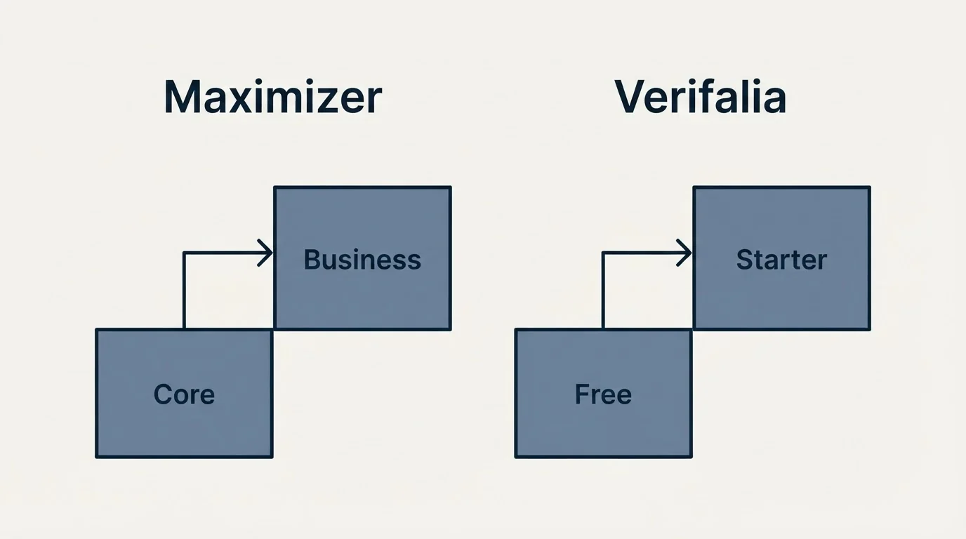 Pricing ladder: Pricing Comparison (Maximizer, Verifalia, Core, Free)