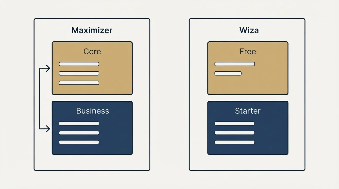 Pricing panels: Pricing Comparison (Maximizer, Wiza, Core, Free)