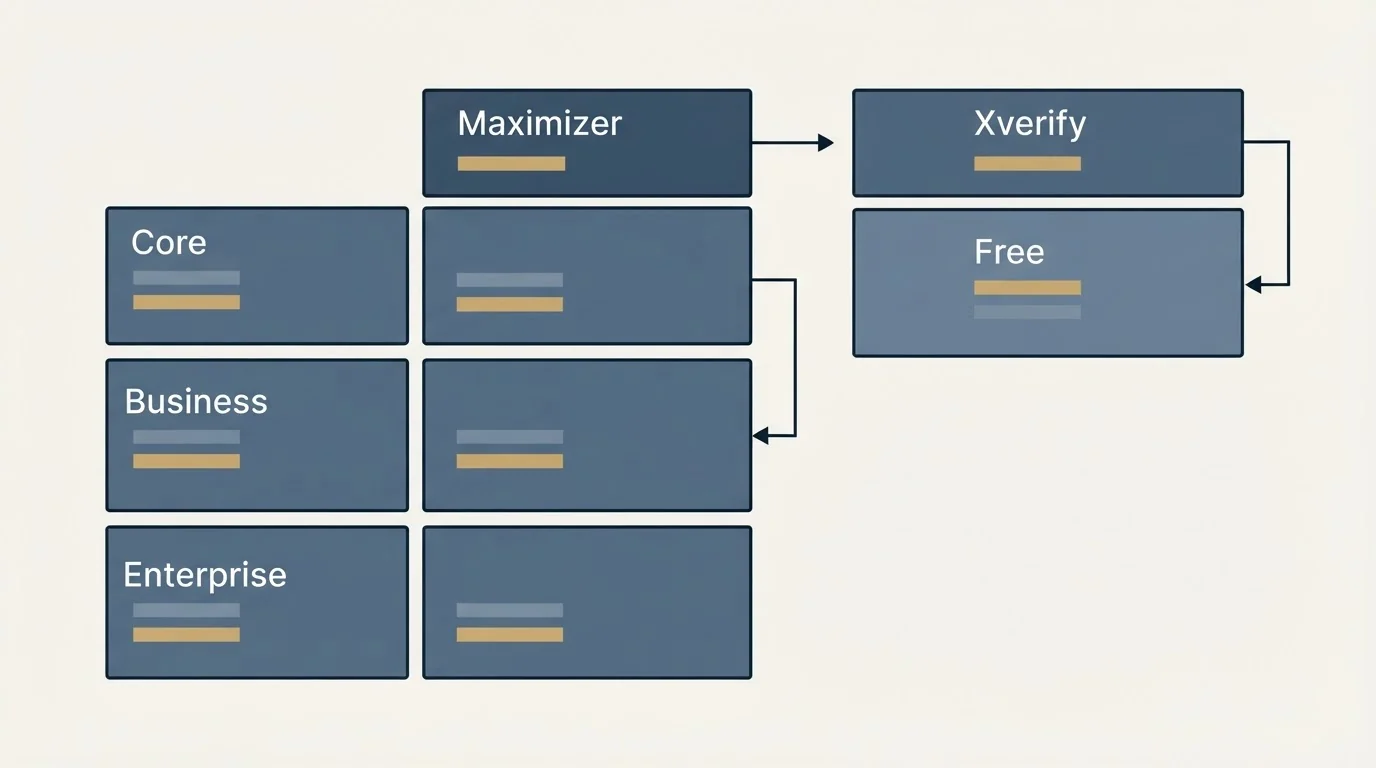 Pricing table: Pricing Comparison (Maximizer, Xverify, Core, Free)