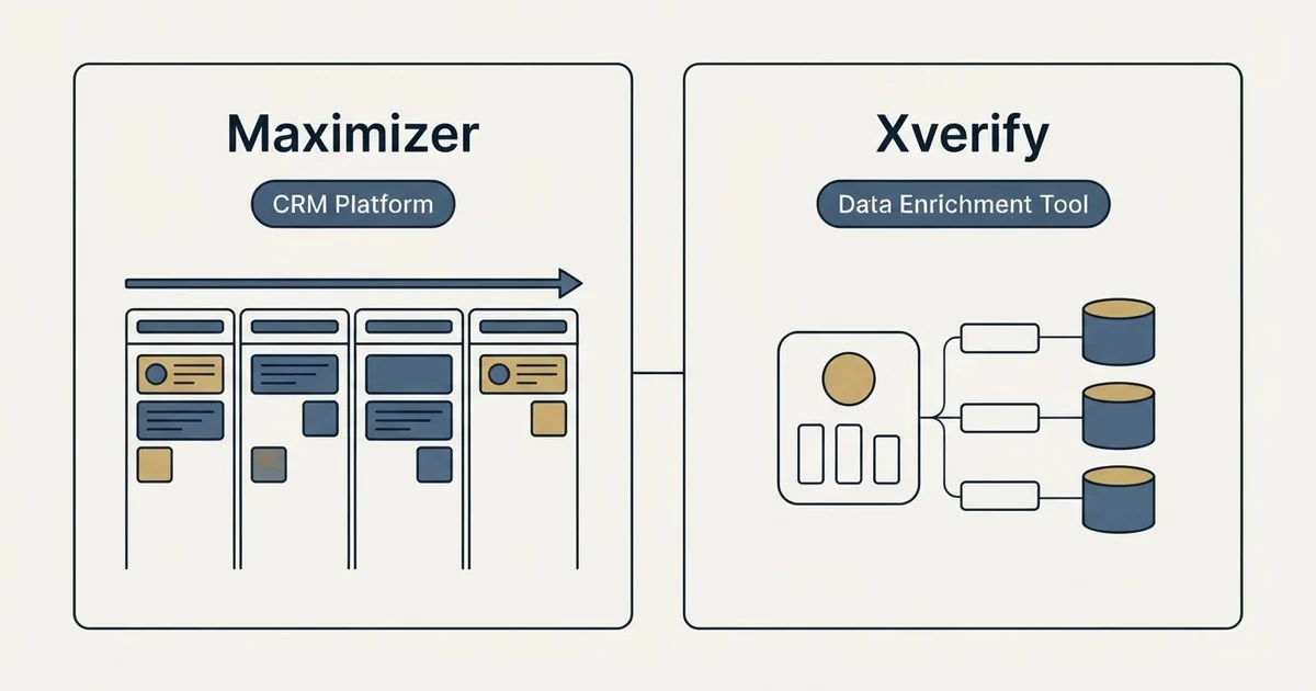 Side-by-side panels: Maximizer vs Xverify (CRM Platform, Data Enrichment Tool)