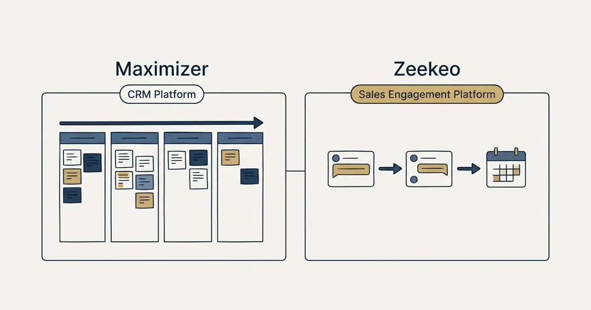 Side-by-side panels: Maximizer vs Zeekeo (CRM Platform, Sales Engagement Platform)