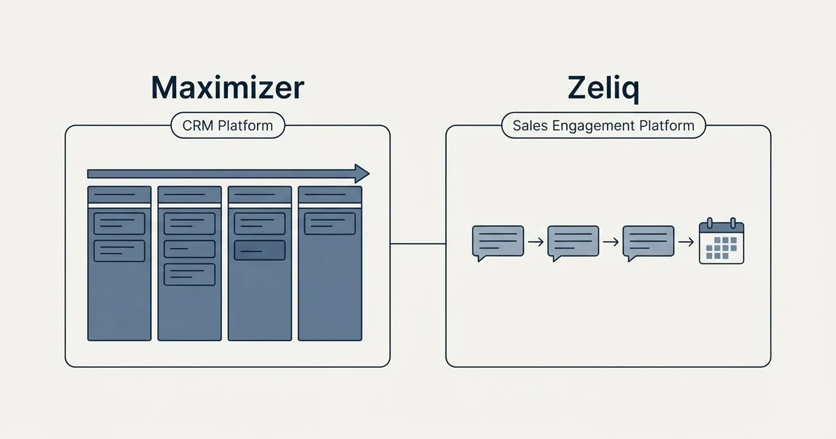 Side-by-side panels: Maximizer vs Zeliq (CRM Platform, Sales Engagement Platform)