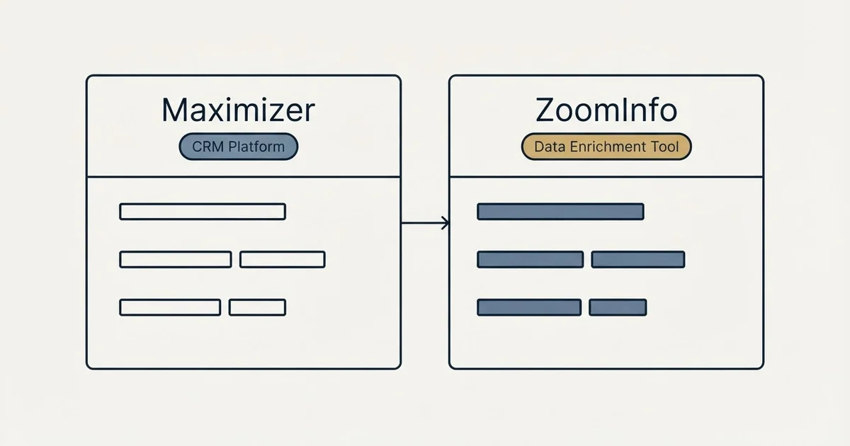 Side-by-side panels: Maximizer vs ZoomInfo (CRM Platform, Data Enrichment Tool)