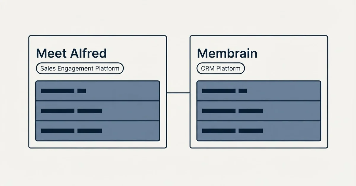 Side-by-side panels: Meet Alfred vs Membrain (Sales Engagement Platform, CRM Platform)