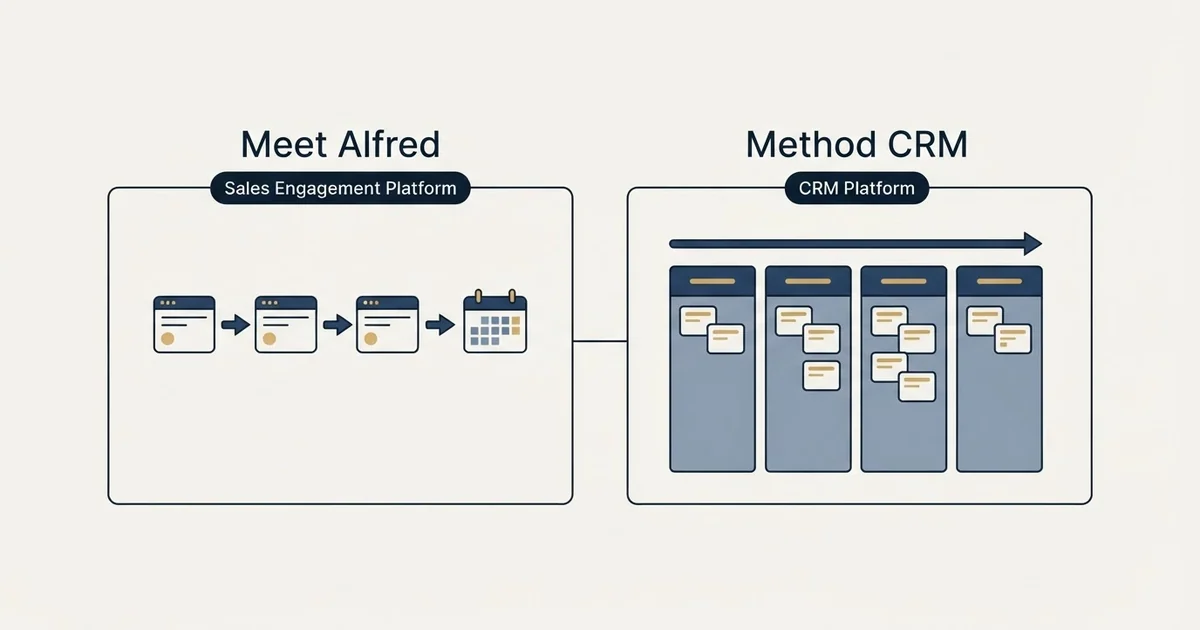 Side-by-side panels: Meet Alfred vs Method CRM (Sales Engagement Platform, CRM Platform)